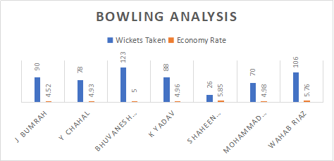 India and Pakistan bowling analysis