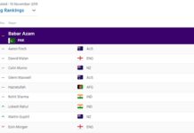 Latest update of ICC T20I Ranking: Babar Azam dominates Aaron Finch in T20I Ranking Latest update of ICC T20I Ranking: Babar Azam dominate Aaron Finch in T20I Ranking