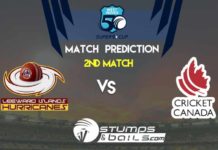 Match Prediction For The Leeward Islands vs Canada 2nd Match | Super 50 Cup 2019 | LEI vs CAN Match Prediction For The Leeward Islands vs Canada 2nd Match | Super 50 Cup 2019 | LEI vs CAN