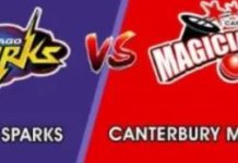 Canterbury Magicians Vs Otago Sparks T20 Prediction| Womens Super Smash 2019-20 Canterbury magicians Vs otago sparks T20 Prediction| Womens Super Smash 2019-20