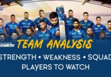 IPL 2020: Complete Analysis Of Mumbai Indians Mumbai Indians
