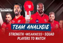 IPL 2020: Complete Analysis Of Kings XI Punjab Kings XI Punjab 2020 IPL