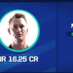 IPL 2021 Auction: Rajasthan Royals Purchase Chris Morris For 16.25 Crores