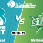 Melbourne Stars Hammered Brisbane Heat By 20 Runs