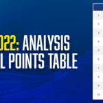 IPL 2022: Analysis On IPL Points Table