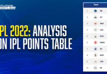 IPL 2022: Analysis On IPL Points Table IPL Points Table 2022