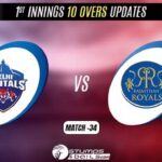 IPL 2022: Rajasthan Royals vs Delhi Capitals 1st Innings 10 Overs Update
