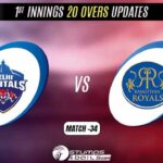 IPL 2022: Rajasthan Royals vs Delhi Capitals 1st Innings 20 Overs Update