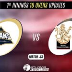 IPL 2022: Royal Challengers Bangalore vs Gujarat Titans 1st Innings 10 Overs Update