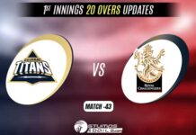 IPL 2022: Royal Challengers Bangalore vs Gujarat Titans 1st Innings 20 Overs Update RCB vs GT 1st Innings Update