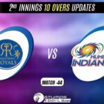 IPL 2022: Mumbai Indians vs Rajasthan Royals 2nd Innings 10 Overs Update