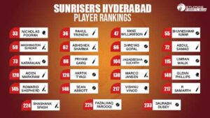 SRH Players Ranking
