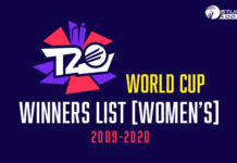 Women’s T20 World Cup Winners list Women's T20 World Cup Winners List