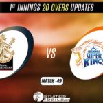 IPL 2022 RCB vs CSK Live Updates: Lamror and Karthik Power Bangalore to 173-8 After 20 Overs