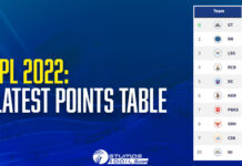 IPL 2022: Delhi Capitals Aim To Reach Top-4 With Win Against Punjab Kings Latest IPL Points Table 2022