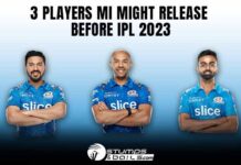 3 Players MI Might Release Before IPL 2023 3 Players MI Might Release Before IPL 2023