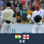 IND Vs ENG: England beat India by 7 wickets in 5th rescheduled test, draw series 2-2