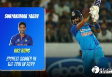 Surya Kumar Yadav Became The Highest Scorer in The T20I In 2022 The Highest Scorer in The T20I 2022