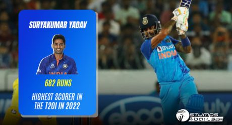 Surya Kumar Yadav Became The Highest Scorer in The T20I In 2022