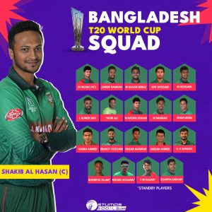 T20 World Cup 2022 Squads