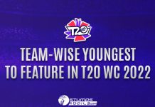 Team-Wise Youngest To Feature In T20 WC 2022 team-wise youngest players