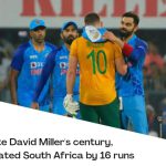 Despite David Miller’s century, India defeated South Africa by 16 runs.