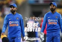 Virat Kohli, KL Rahul Rested For 3rd T20I at Holkar Image Source:Twitter