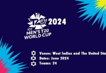New Format Introduced for T20 World Cup 2024 2024 T20 World Cup Format