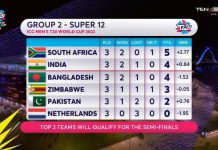Analysis Group 2 Super 12 T20 World Cup 2022: How India, Pakistan, South Africa, Bangladesh, Netherlands and Zimbabwe Performed? T20 World Cup Points Table