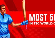 Most Fifties scored in the T20 World Cup 2022 Most Fifties in T20 World Cup