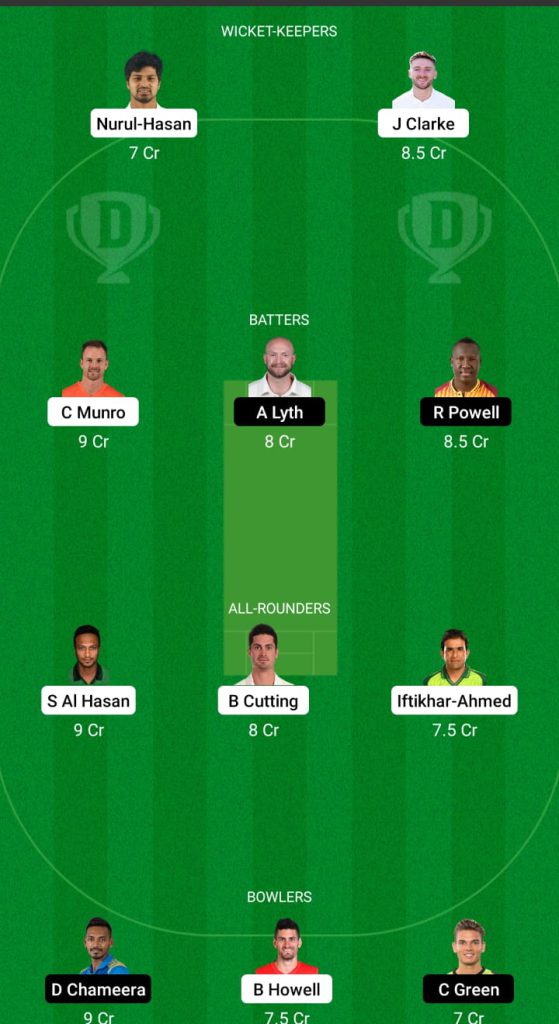 BT vs NW-Dream11 Prediction