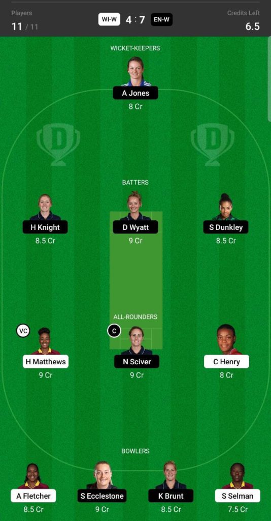 WI-W vs ENG-W Dream 11 Prediction