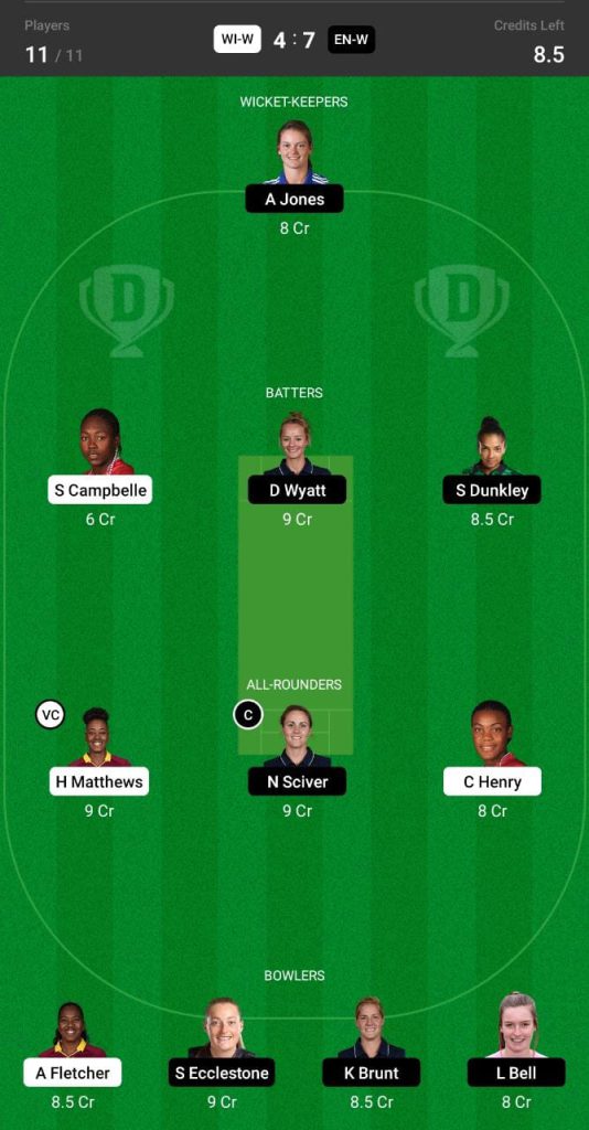 WI-W vs ENG-W Dream 11 Prediction