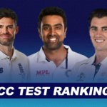 ICC Test rankings: James Anderson replaces Pat Cummins as top-ranked Test bowler; Ravindra Jadeja slides in the top 10