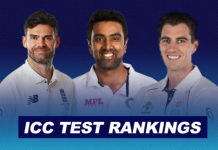 ICC Test rankings: James Anderson replaces Pat Cummins as top-ranked Test bowler; Ravindra Jadeja slides in the top 10 ICC Test rankings