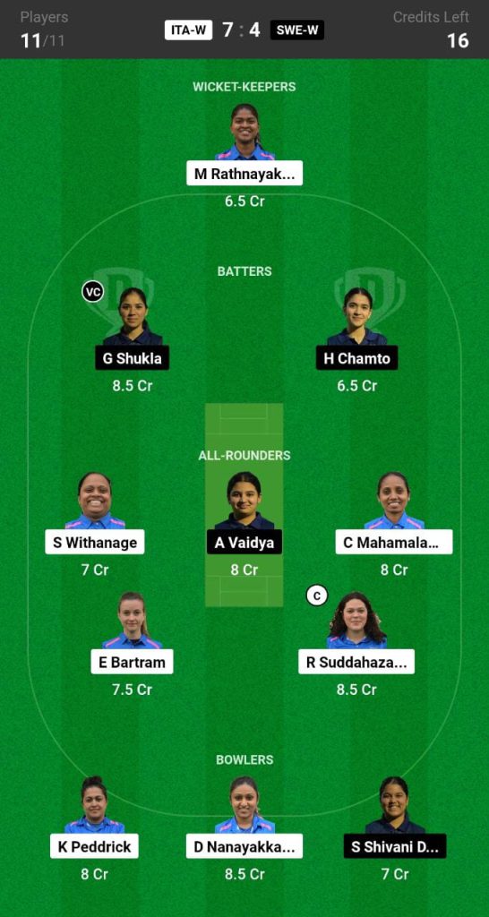 ITA-W vs SWE-W Dream11 Team