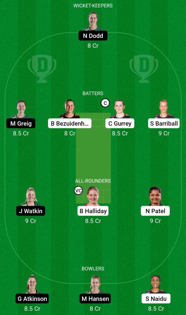 NB-W vs CH-W Dream 11 prediction