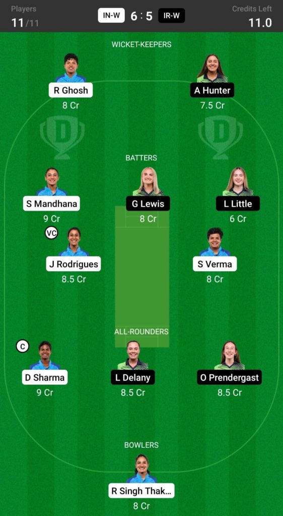 IN-W vs IR-W Dream 11 Team