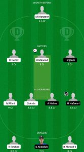 VB vs DCS Dream11 Team2