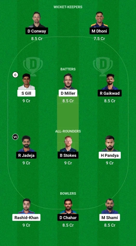 GT vs CHE Dream11 Team