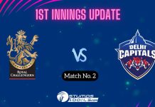 RCB-W vs DEL-W: Shafali Verma along with Meg Lanning set the match on fire as Delhi smash 223 in 20 overs RCB-W vs DEL-W 1st innings update