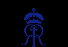 Rajasthan Royals Strength and Weaknesses