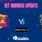 WPL 2023: UPW vs RCB-W 1st innings First Innings Update