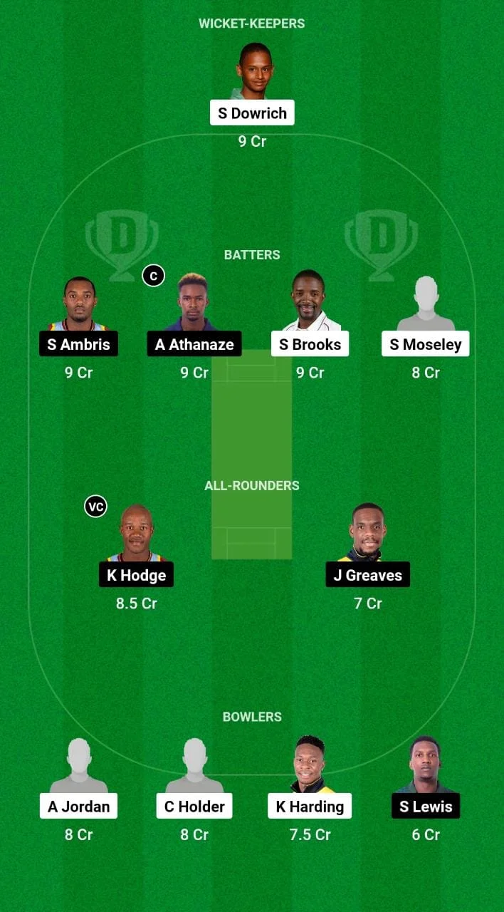 BAR vs WIS Dream11 Prediction
