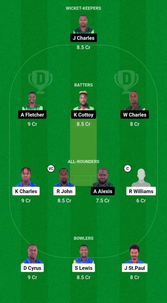 SS vs NW Dream11 Prediction
