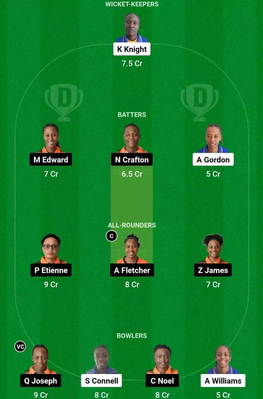 BAR-W vs WWI-W Fantasy Team Today 1