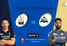 RCB vs GT head-to-head