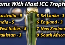 Ranked: Teams With Most ICC Trophies Teams With Most ICC Trophies