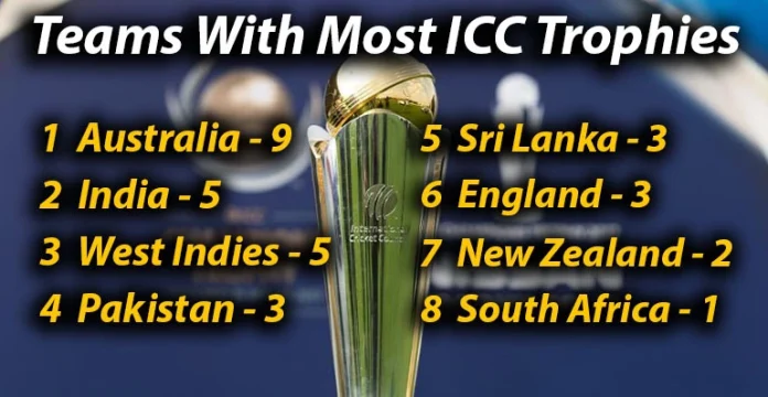 Teams With Most ICC Trophies