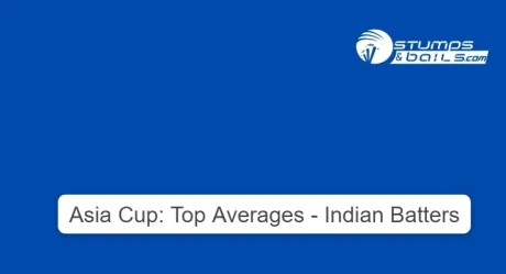 Asia Cup: Top Averages – Indian Batters